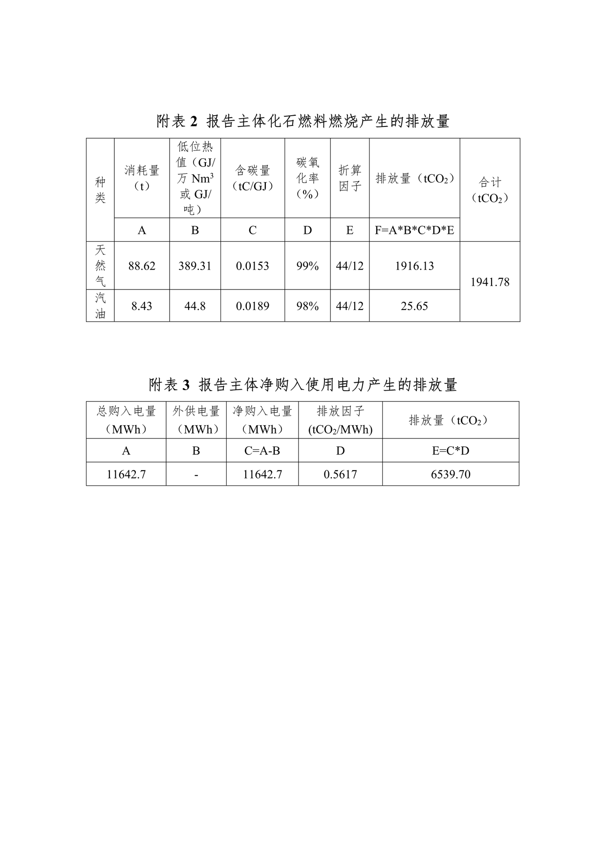 2024年溫室氣體排放報(bào)告_6